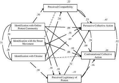 ‘The More We Stand For – The More We Fight For’: Compatibility and Legitimacy in the Effects of Multiple Social Identities